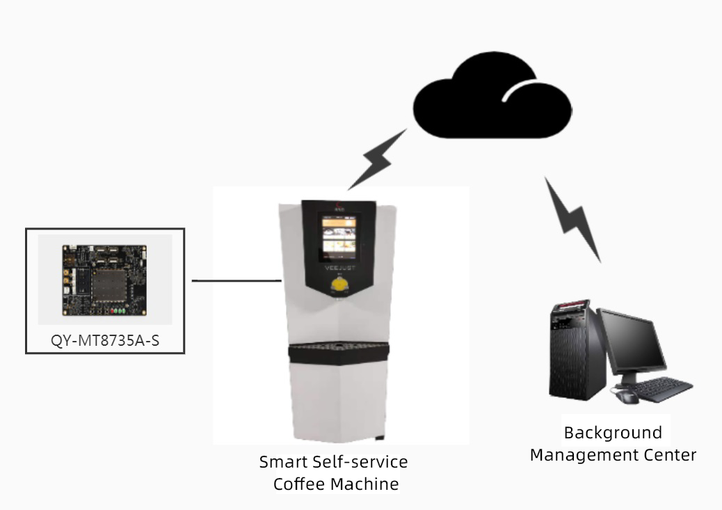 smart coffee machine