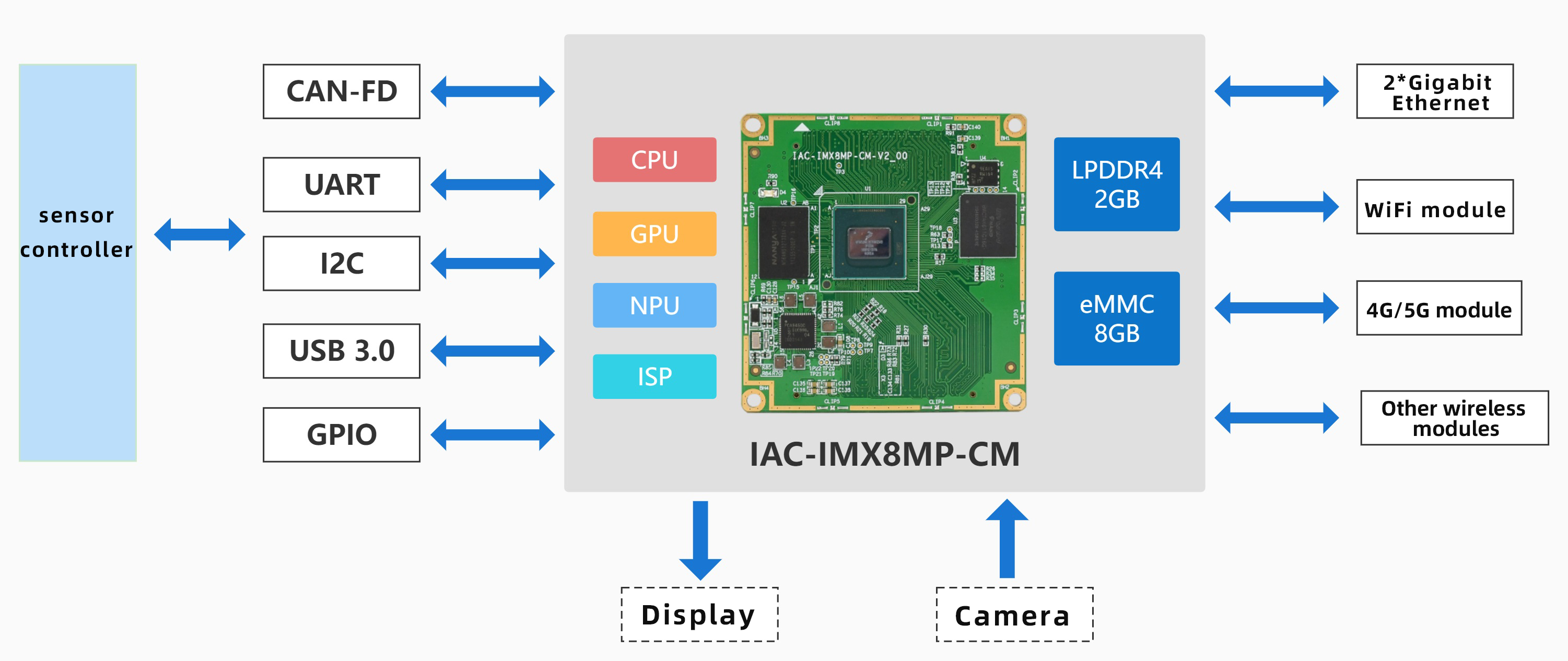 edge gateway solution